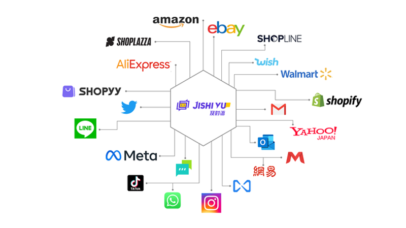 站群建设：在互联网海洋中航行的新策略